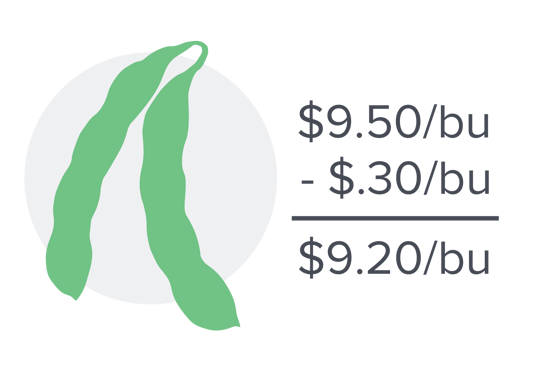 What's a Bushel Worth To You?